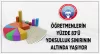 Öğretmenlerin aylık hane gelirleri, yoksulluk sınırının altında – Veri Haberi