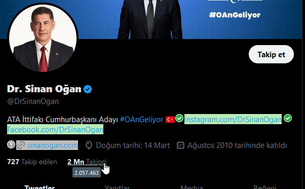 Sinan Oğan’ın tweet sayısı ve takipçi sayısı nasıl azaldı?